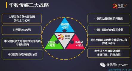 華數(shù)新媒體融合規(guī)劃 戰(zhàn)略布局與活動(dòng)運(yùn)營(yíng)的創(chuàng)新實(shí)踐