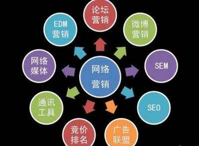 新媒體運(yùn)營(yíng) 概念、推廣策略與活動(dòng)運(yùn)營(yíng)全解析
