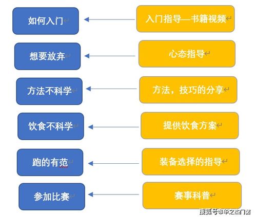 活動運營的骨架與靈魂 以“松友飲”為鏡筒掃描品牌全域視野
