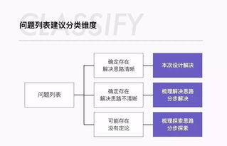 做好活動運營的思路與模型